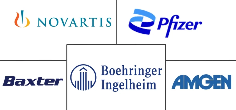 Major players in Cardiovascular Drugs industry