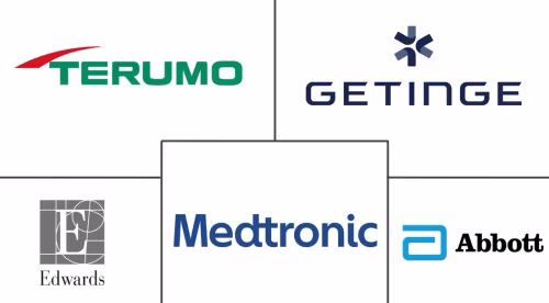 Cardiovascular Repair and Reconstruction Devices Market Major Players