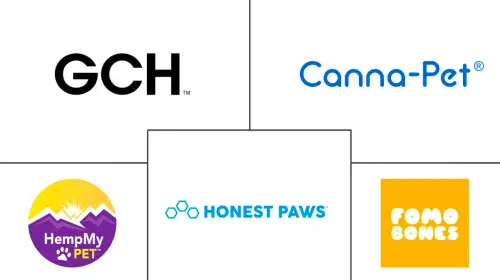 CBD Pet Products Market Major Players