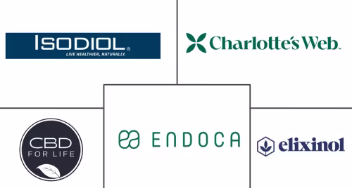 CBD Skincare Market Major Players