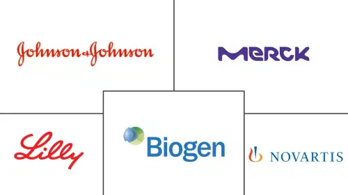 Central Nervous System Therapeutics Market Major Players