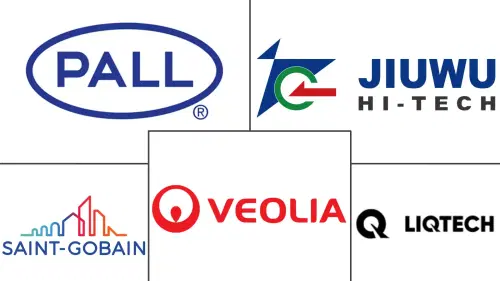 Ceramic Membranes Market Major Players