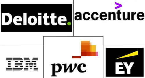 Change Management Consulting Market Major Players