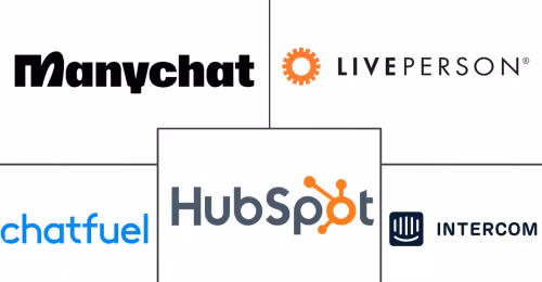Chatbot Marketing Services Market Major Players