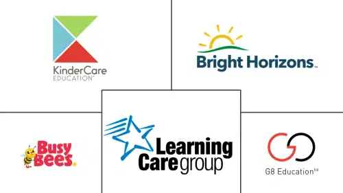 Child Care Market Major Players