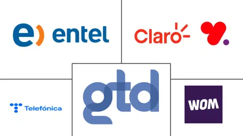 Chile Fixed Wireless Access Market Major Players