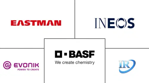 China Amines Market Major Players
