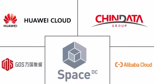 China Data Center Market Major Players