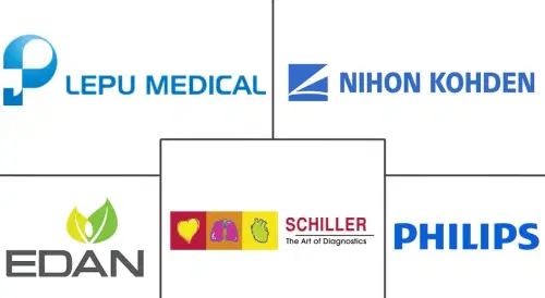 China Electrocardiograph (ECG) Market Major Players