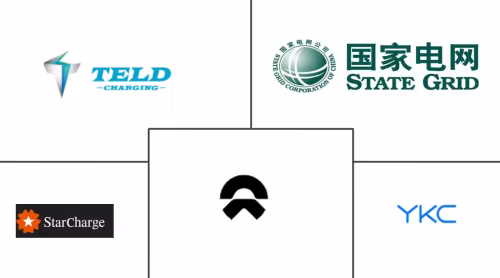 China EV Charging-as-a Service Market Major Players