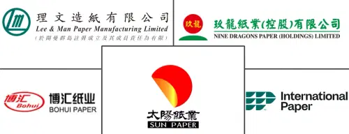 China Folding Carton Market Major Players