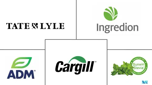 China Food Sweetener Market Major Players