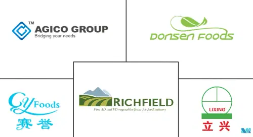 China Freeze-Dried Food Market Major Players