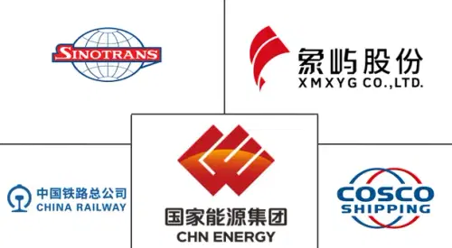 China Mining Logistics Market Major Players