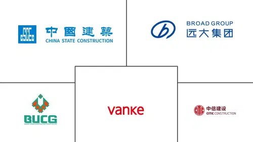 China Prefabricated Buildings Market Major Players