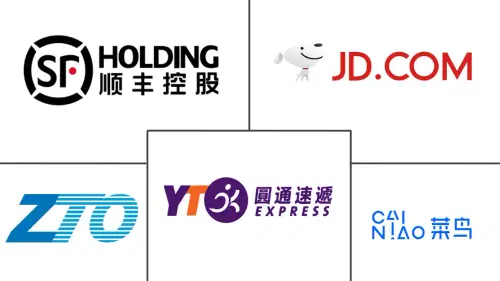 China Reverse Logistics Market Major Players
