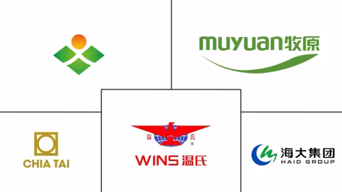 China Swine Feed Market Major Players