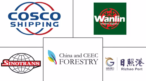China Timber Logistics Market Major Players