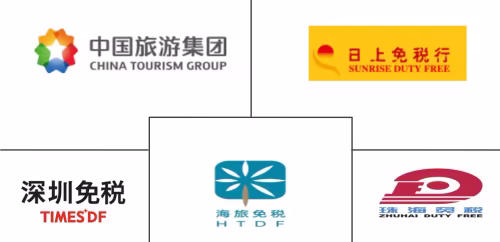 China Travel Retail Market Major Players