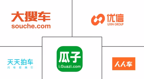 China Used Car Market Major Players