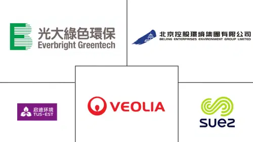China Waste Management Market Major Players