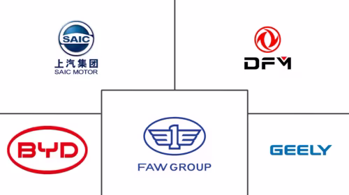 Chinese Automotive Market Major Players