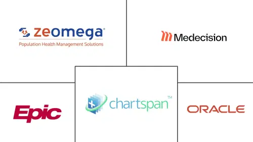 Chronic Care Management Market Major Players