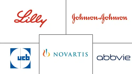 Chronic Plaque Psoriasis Treatment Market Major Players