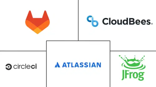 CI/CD Tools And Pipeline Automation Market Major Players