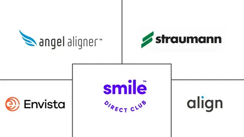 Clear Aligners Market Major Players
