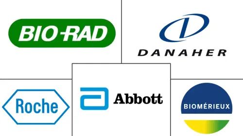 Clinical Diagnostics Market Major Players