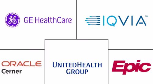 Clinical Intelligence Market Major Players