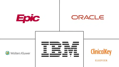 Clinical Knowledge-Based Platforms Market Major Players