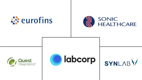 Clinical Laboratory Services Market Major Players