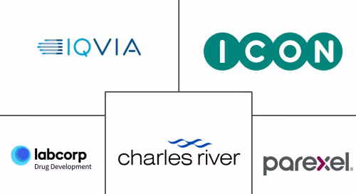 Clinical Trial Management Contract Research Organization (CRO) Market Major Players