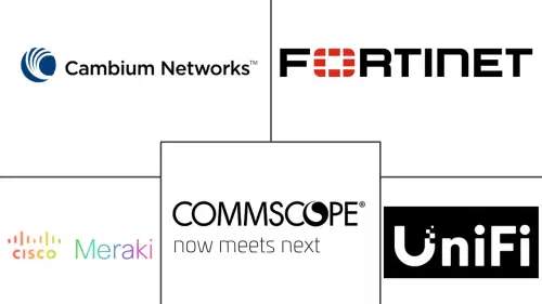 Cloud-Managed Wi-Fi Market Major Players