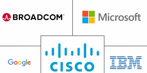 Cloud Security In Energy Market Major Players