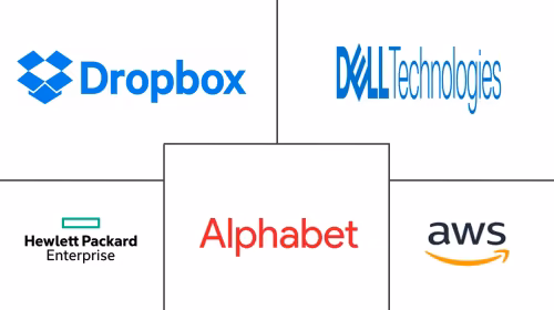 Cloud Storage Market Major Players