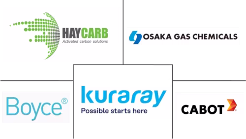 Coal Based Activated Carbon Market Major Players