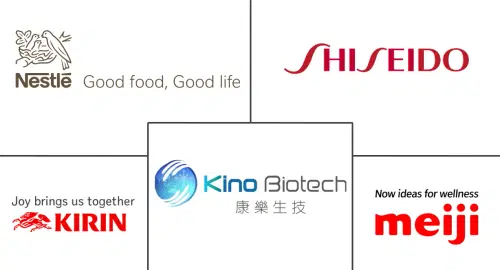 Collagen Drinks Market Major Players