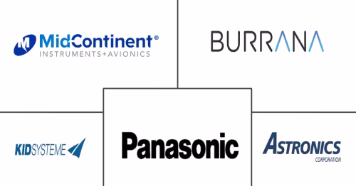 Commercial Aircraft In-Seat Power System Market Major Players