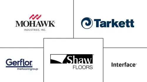 Commercial Flooring Market Major Players