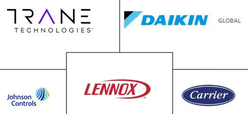 Commercial HVAC Market Major Players