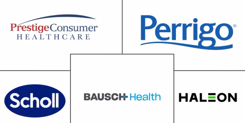 Common Warts Market Major Players