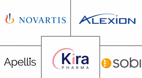 Complement 3 Glomerulopathy (C3G) Treatment Market Major Players