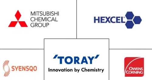 Composite Material Market Major Players