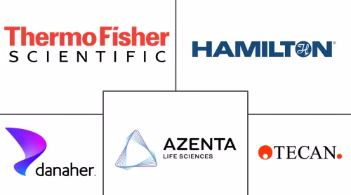 Compound Management Market Major Players