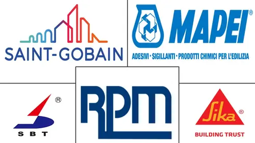 Concrete Admixtures Market Major Players