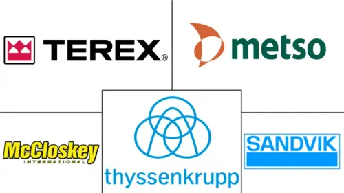 Cone Crusher Market Major Players