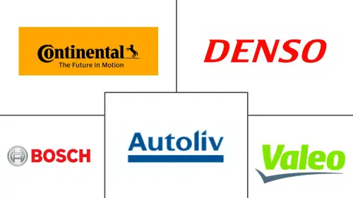 Connected Car Devices Market Major Players